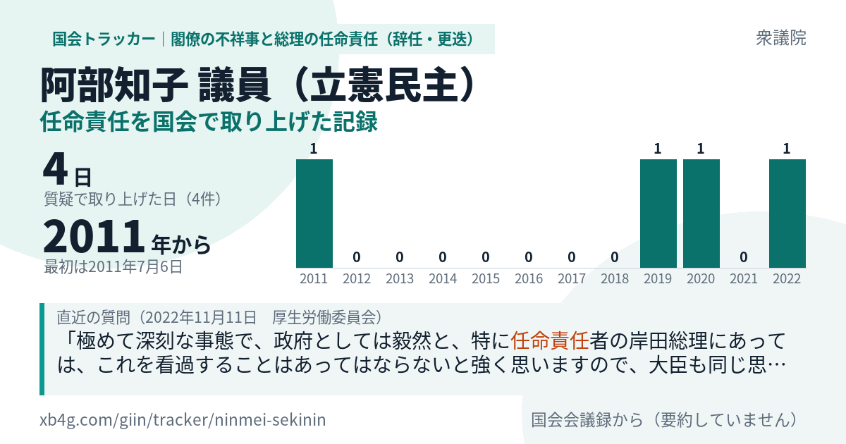 阿部知子議員の記録のカード