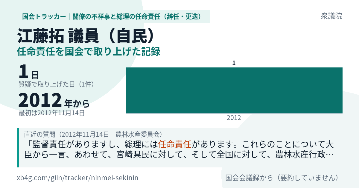江藤拓議員の記録のカード