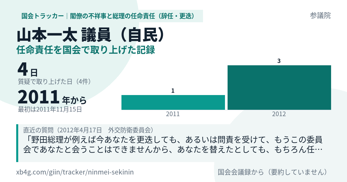 山本一太議員の記録のカード