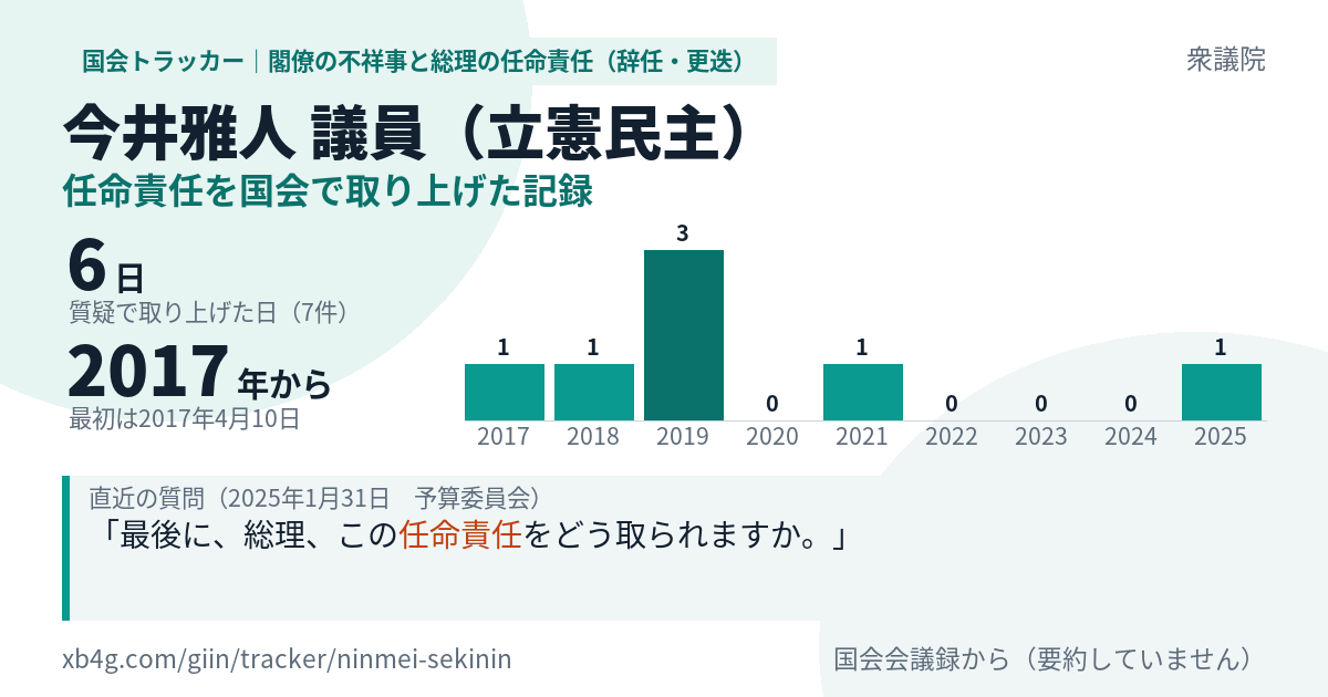 今井雅人議員の記録のカード