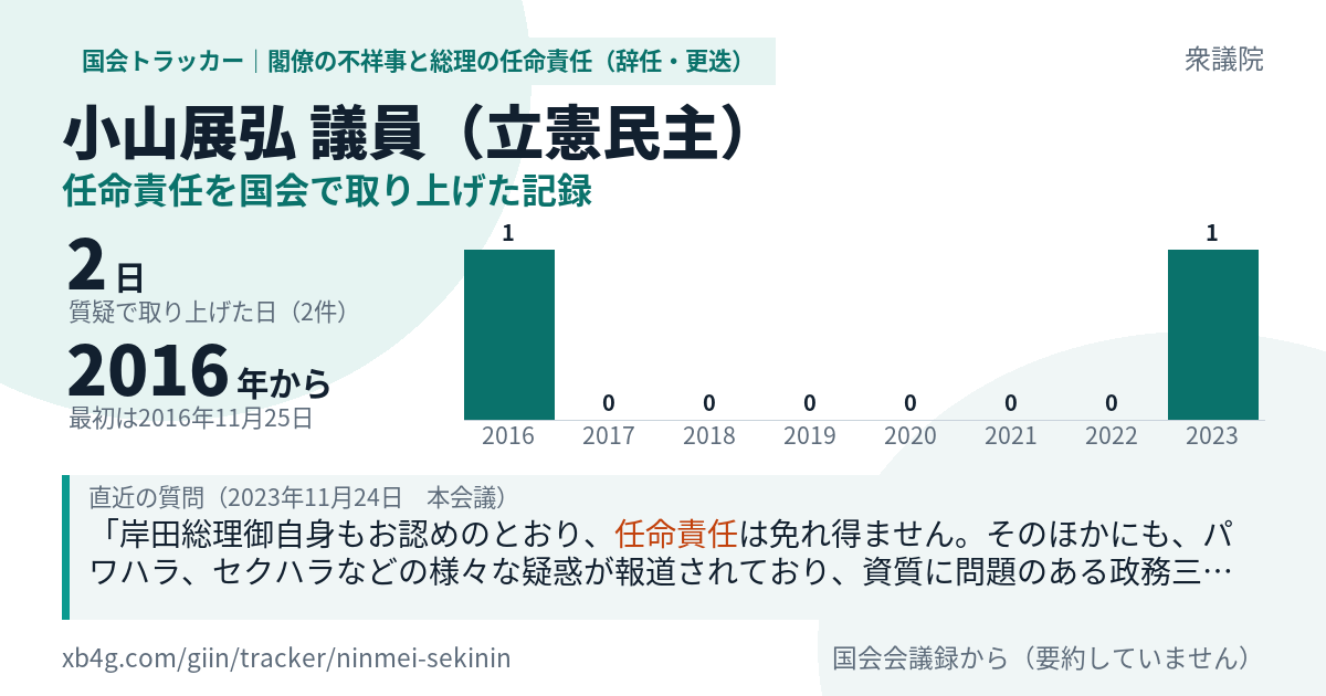 小山展弘議員の記録のカード