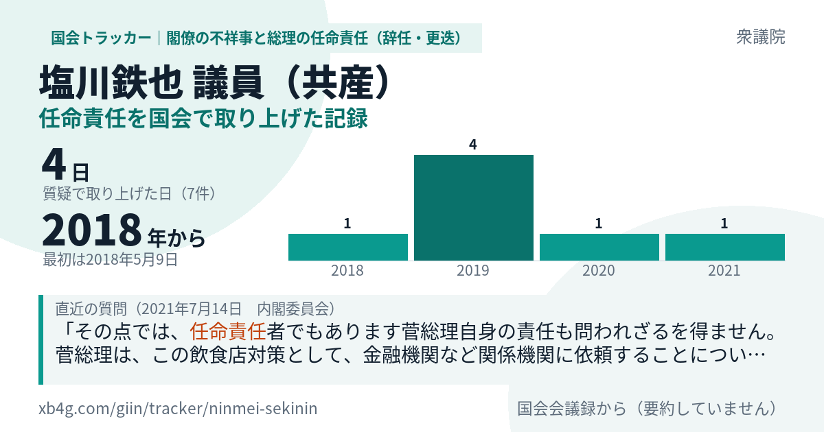 塩川鉄也議員の記録のカード