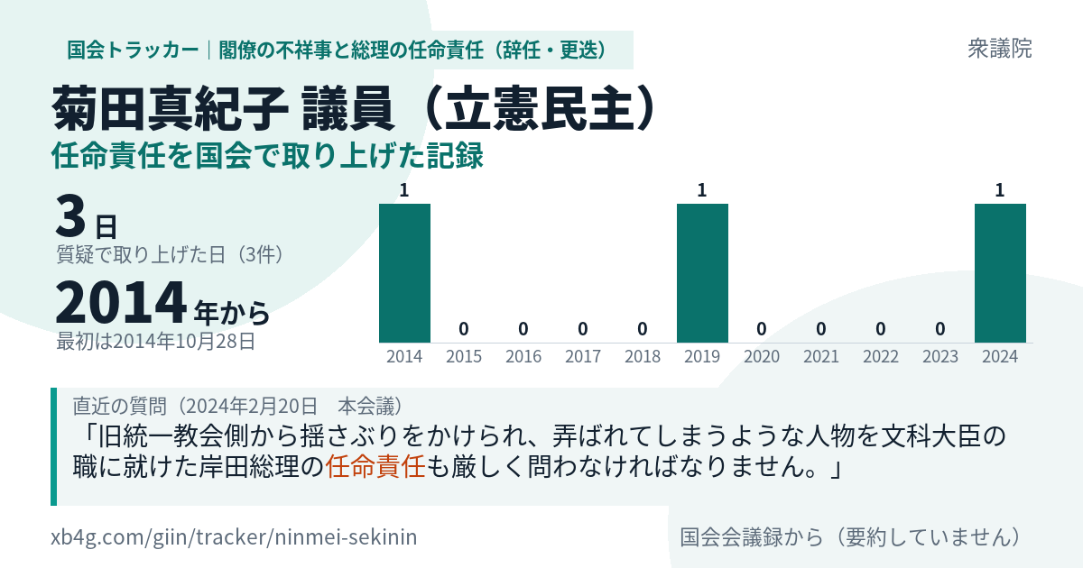 菊田真紀子議員の記録のカード