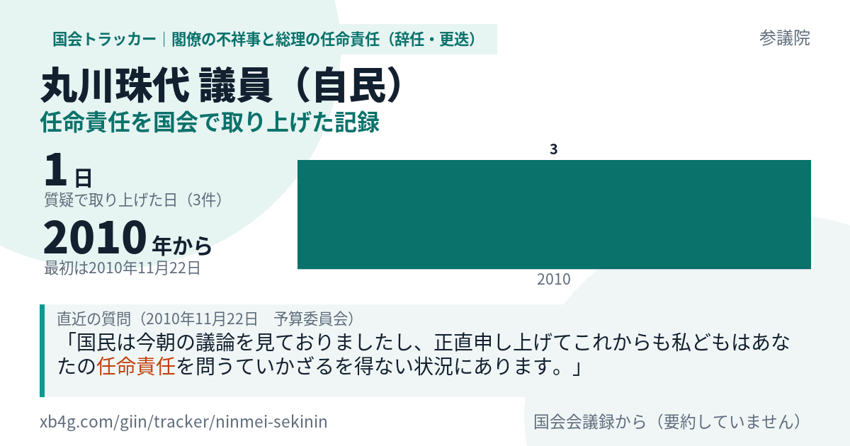 丸川珠代議員の記録のカード