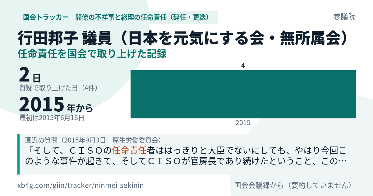 行田邦子議員の記録のカード