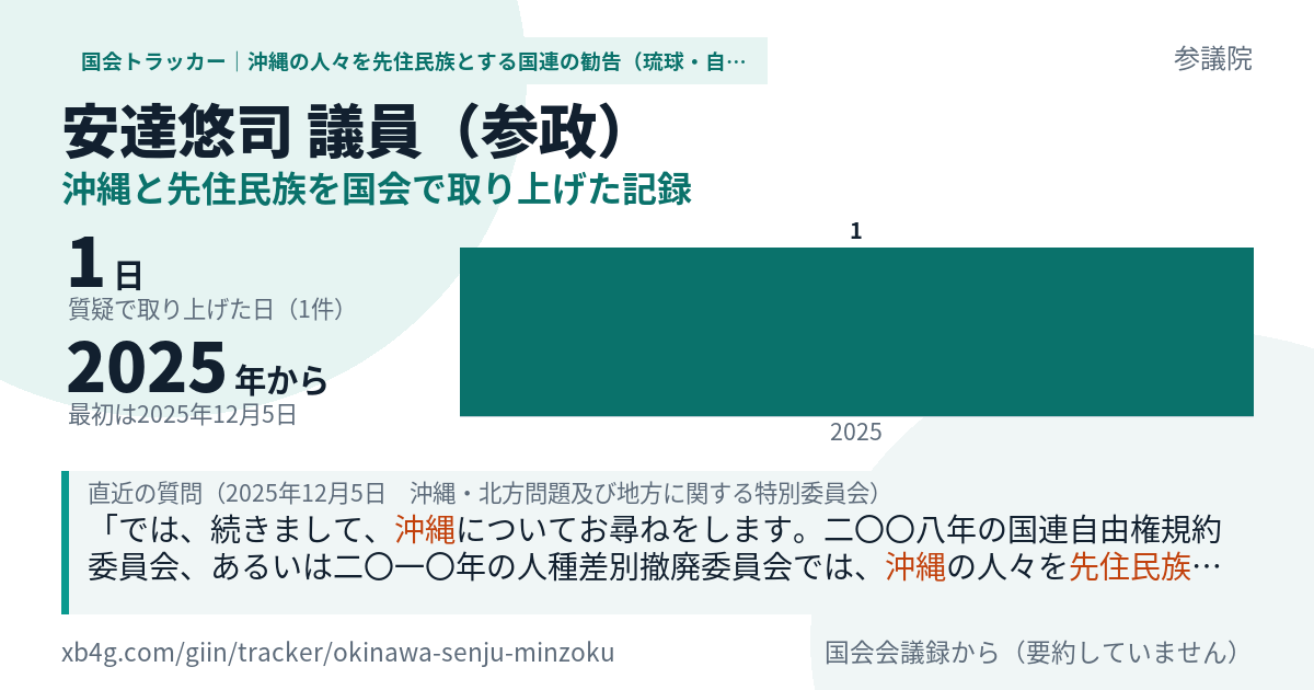 安達悠司議員の記録のカード