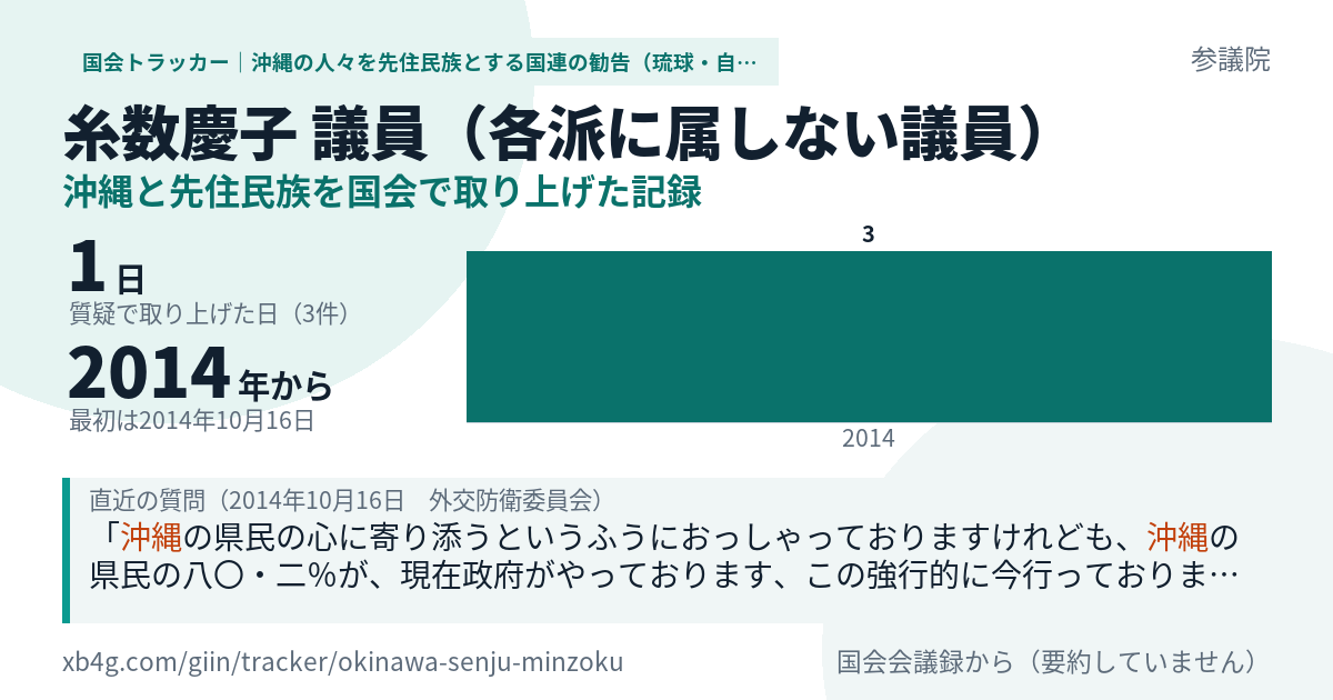 糸数慶子議員の記録のカード