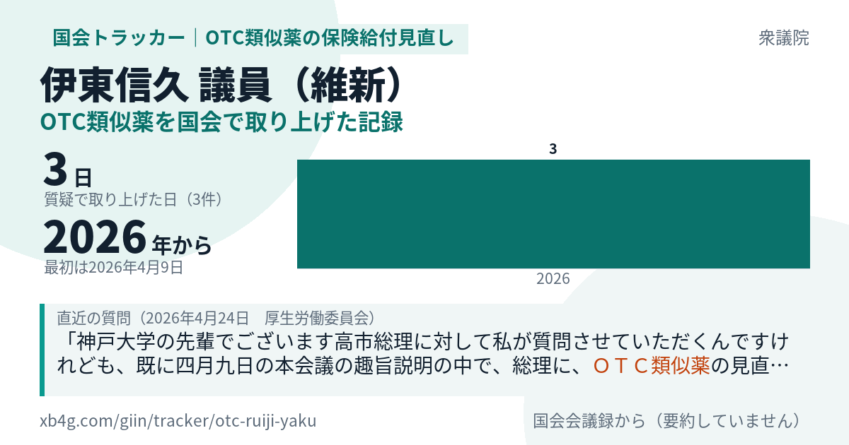 伊東信久議員の記録のカード