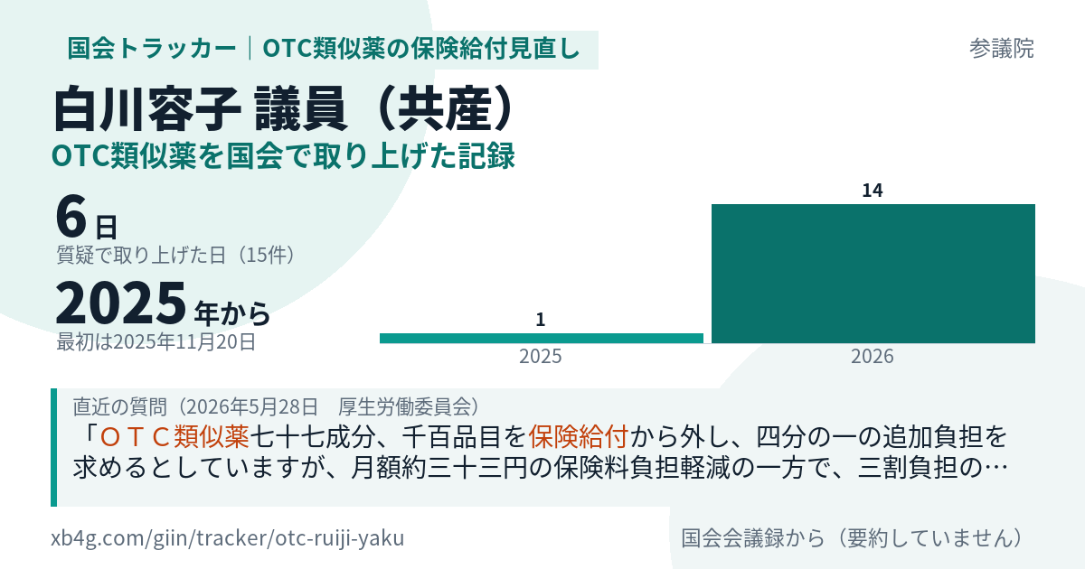 白川容子議員の記録のカード
