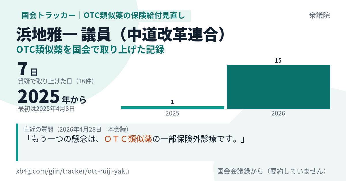 浜地雅一議員の記録のカード