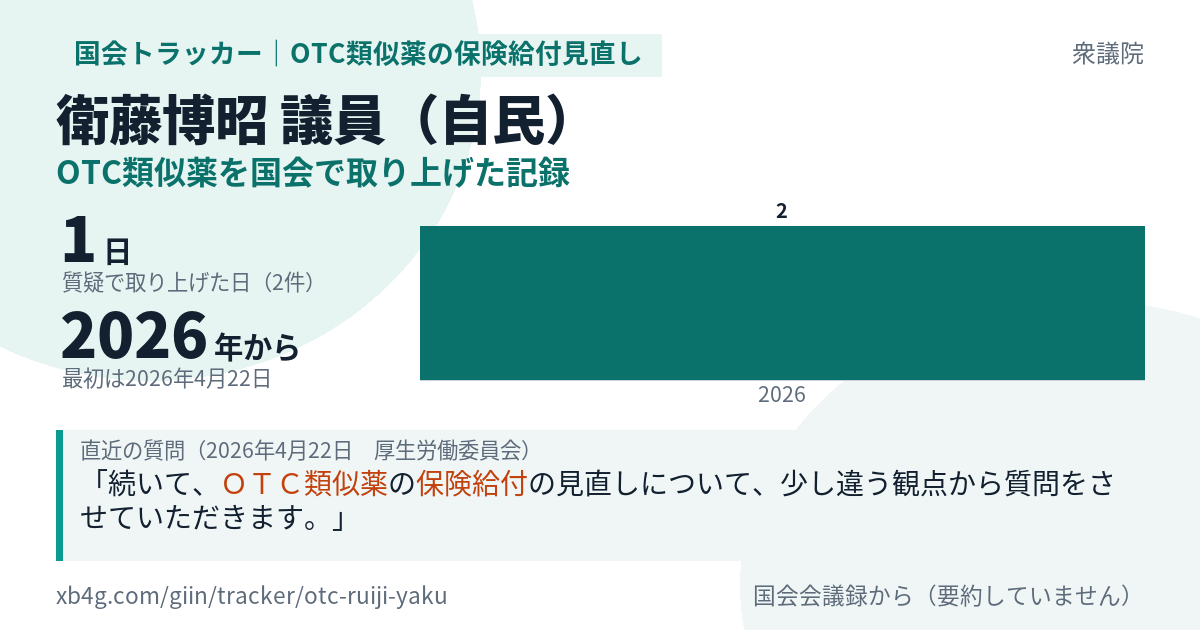 衛藤博昭議員の記録のカード
