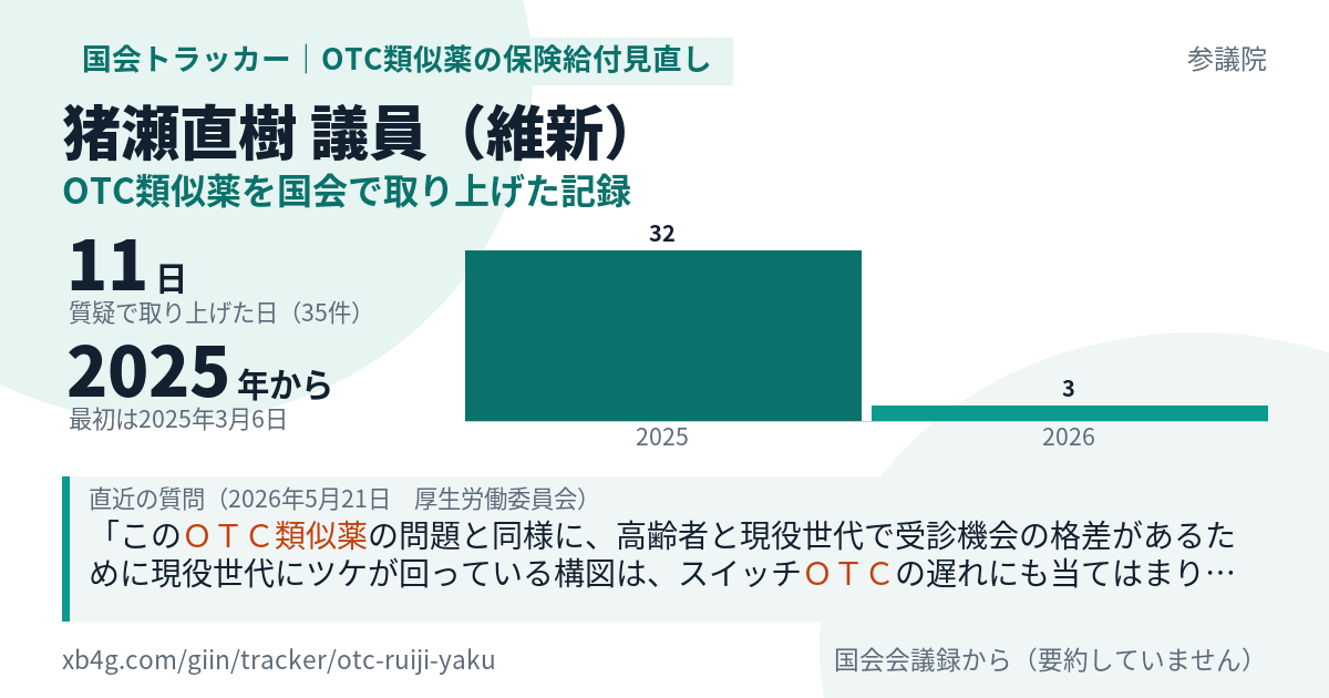 猪瀬直樹議員の記録のカード