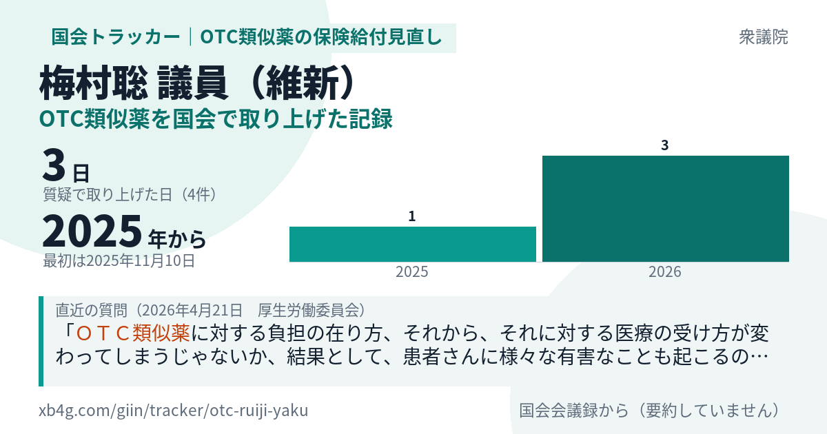 梅村聡議員の記録のカード