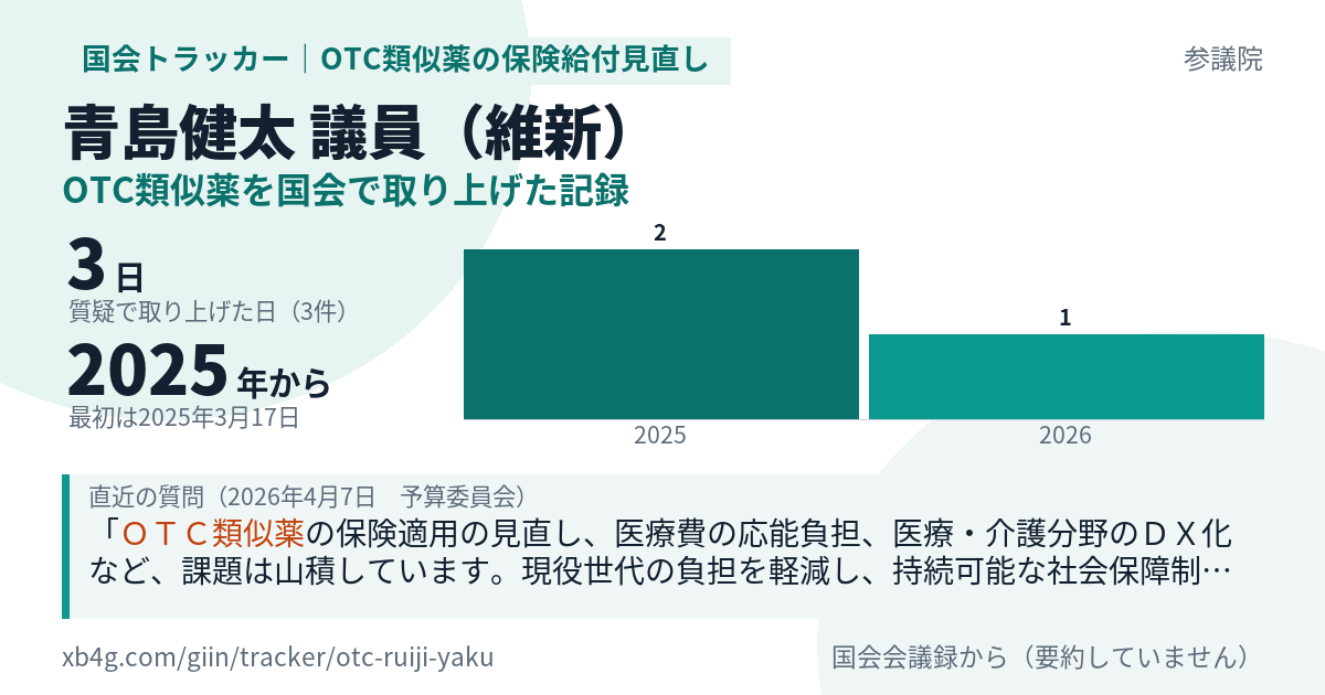 青島健太議員の記録のカード