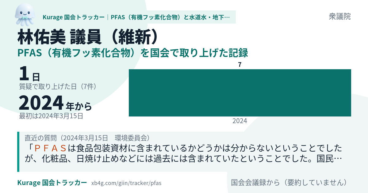 林佑美議員の記録のカード