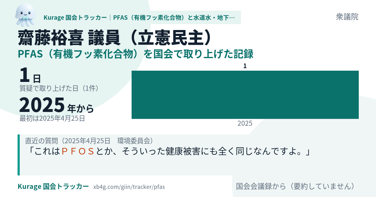 齋藤裕喜議員の記録のカード