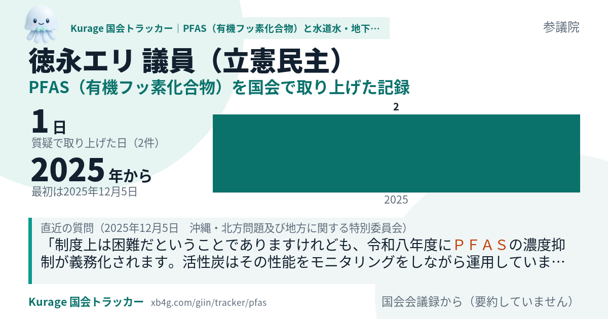 徳永エリ議員の記録のカード