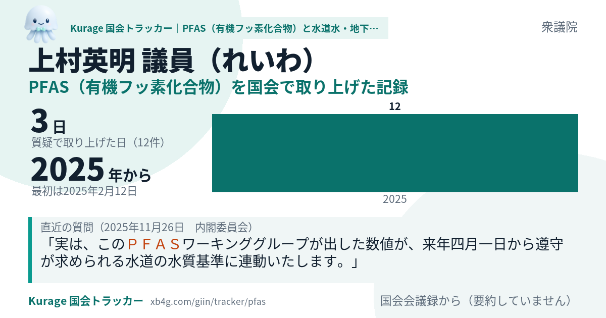 上村英明議員の記録のカード