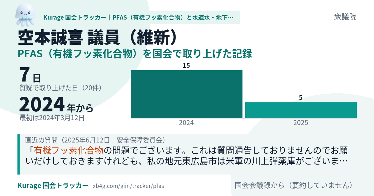 空本誠喜議員の記録のカード