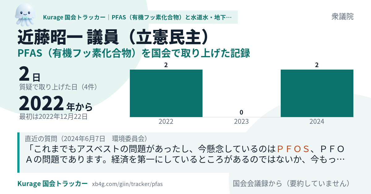近藤昭一議員の記録のカード