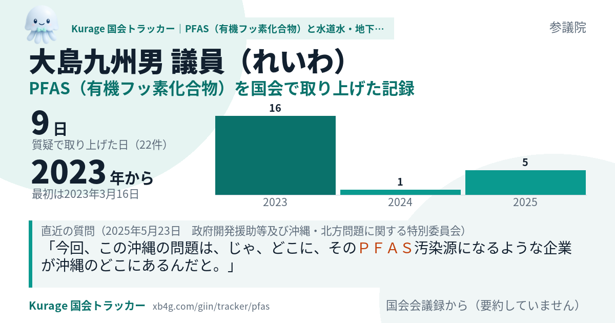 大島九州男議員の記録のカード