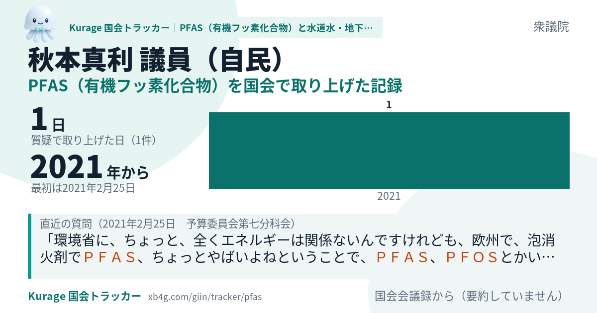 秋本真利議員の記録のカード