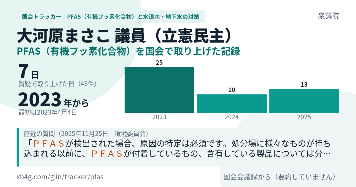 大河原まさこ議員の記録のカード