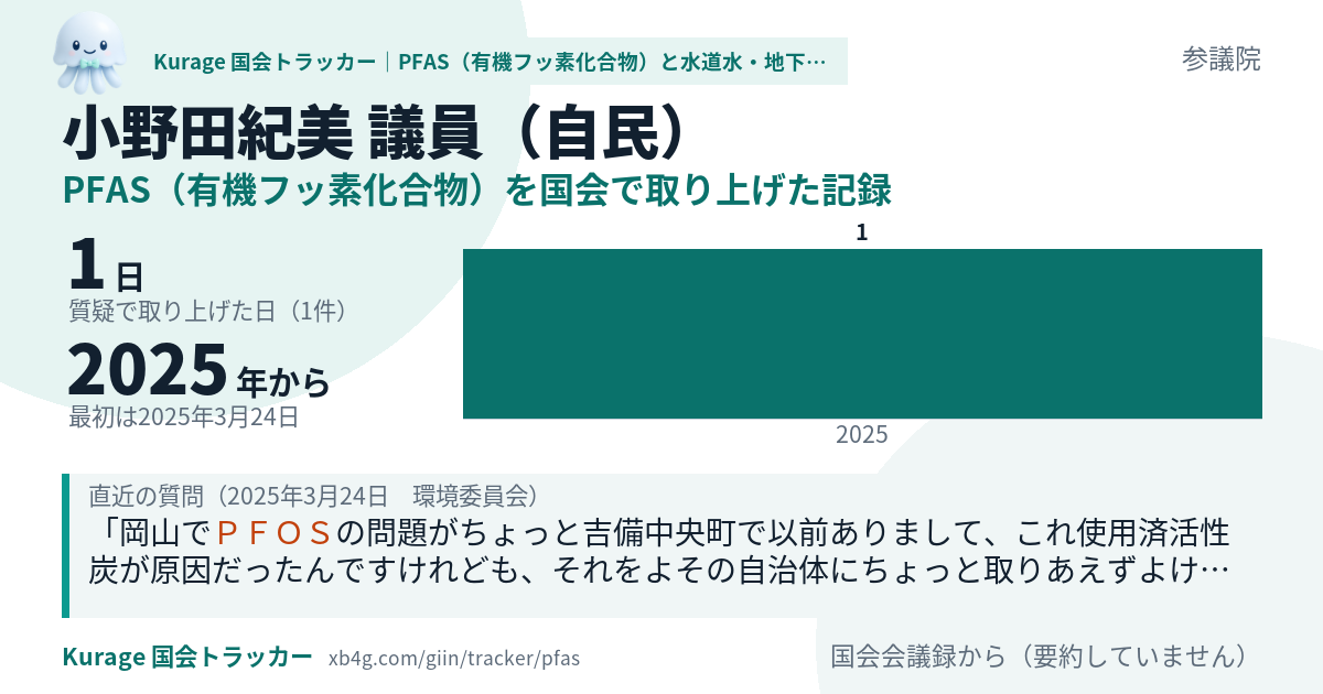 小野田紀美議員の記録のカード