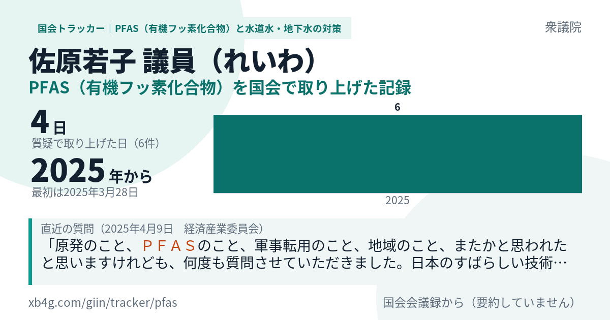 佐原若子議員の記録のカード