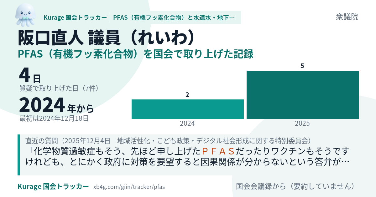 阪口直人議員の記録のカード