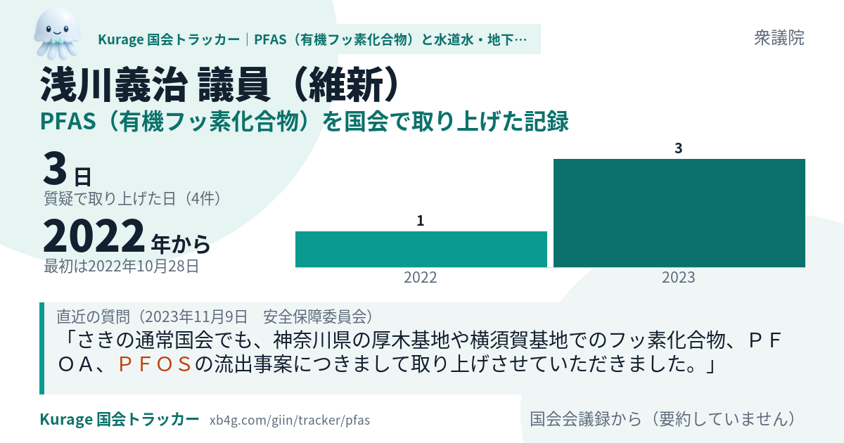 浅川義治議員の記録のカード