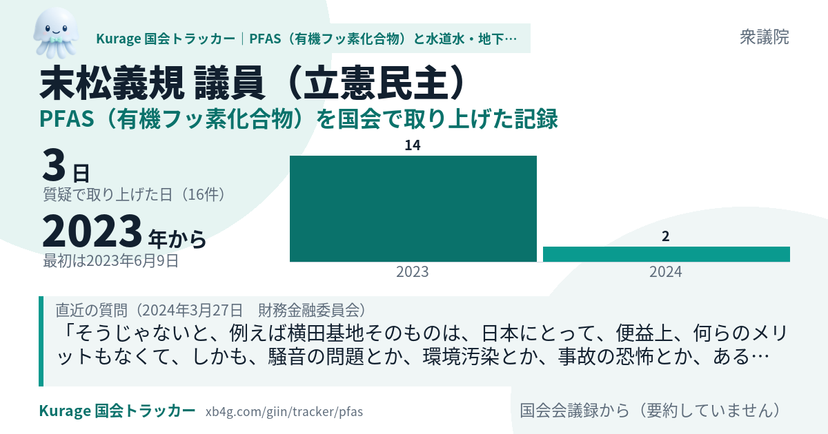 末松義規議員の記録のカード