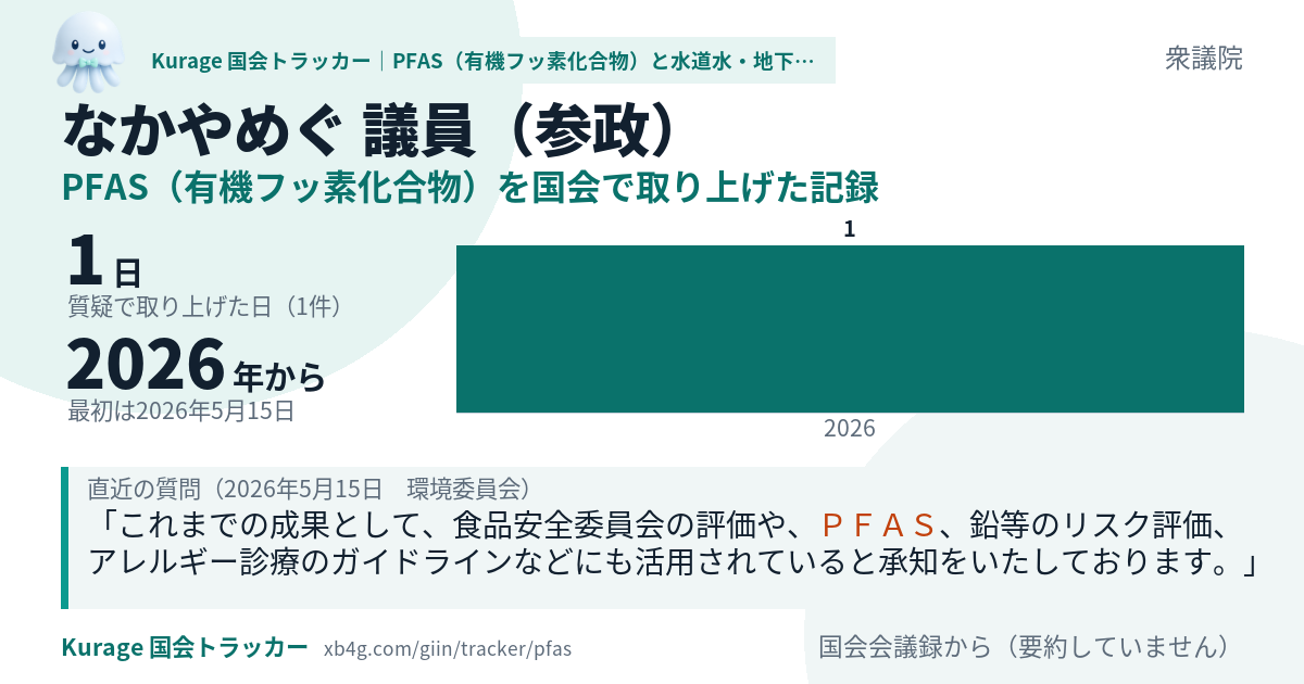 なかやめぐ議員の記録のカード