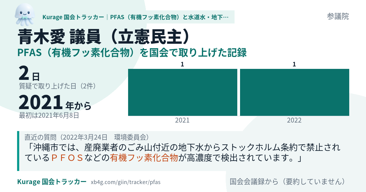 青木愛議員の記録のカード