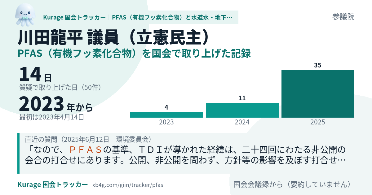 川田龍平議員の記録のカード
