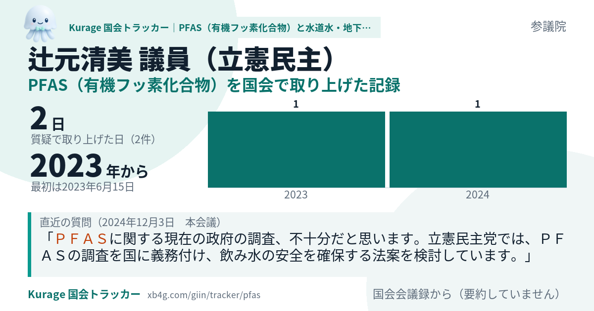 辻元清美議員の記録のカード