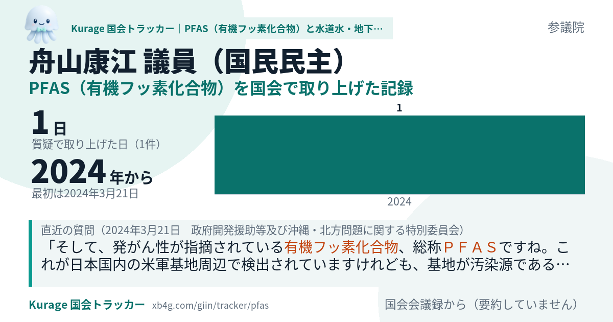 舟山康江議員の記録のカード
