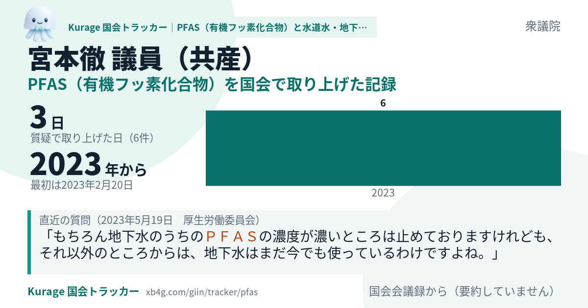 宮本徹議員の記録のカード