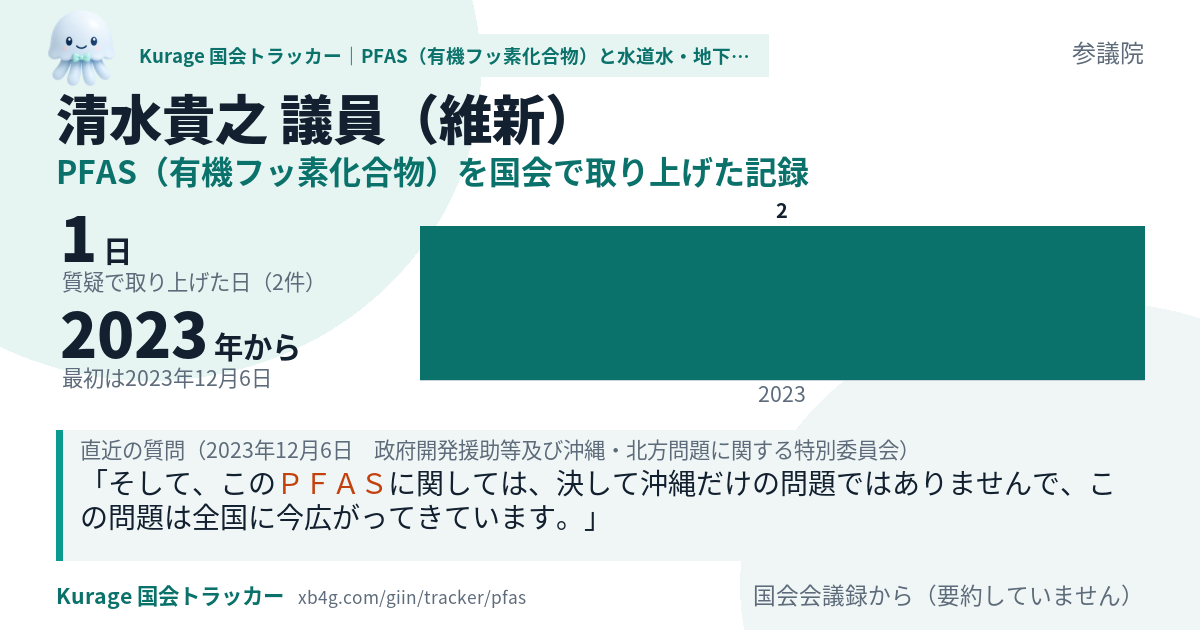 清水貴之議員の記録のカード