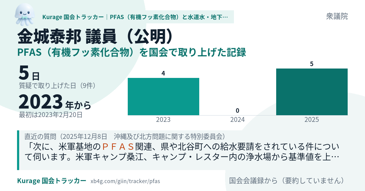 金城泰邦議員の記録のカード