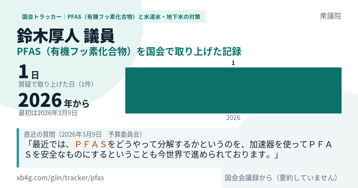 鈴木厚人議員の記録のカード