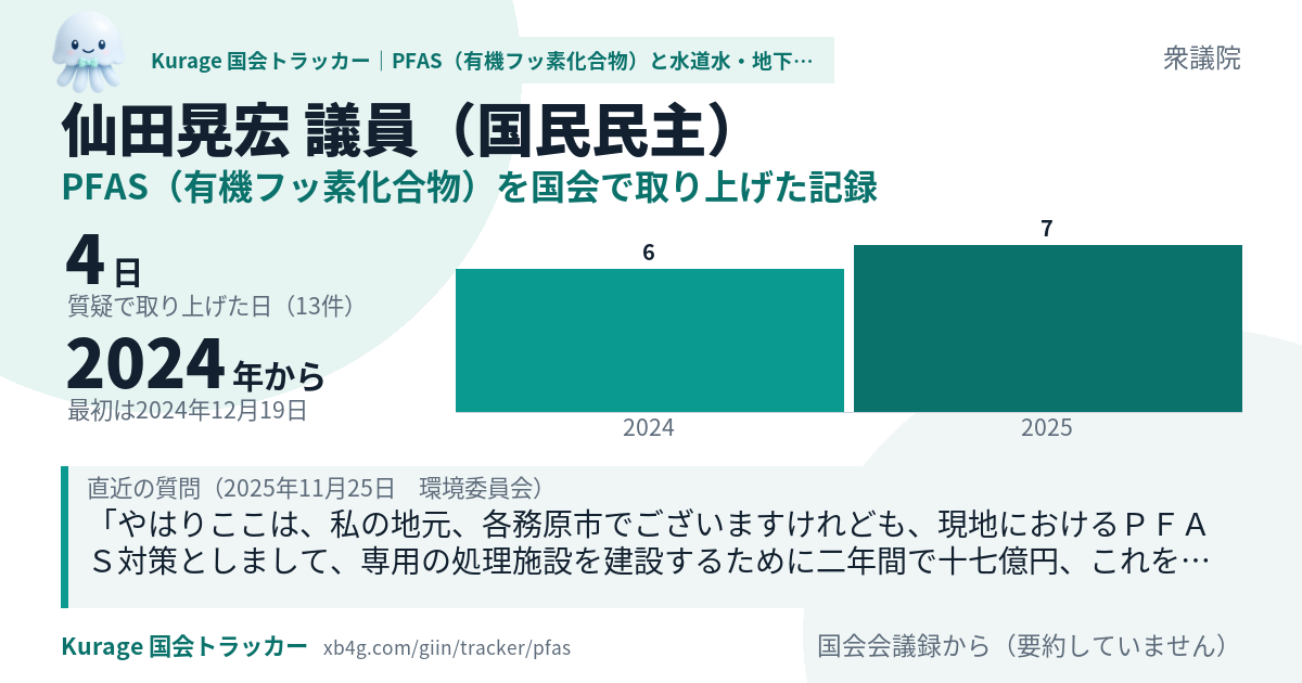 仙田晃宏議員の記録のカード