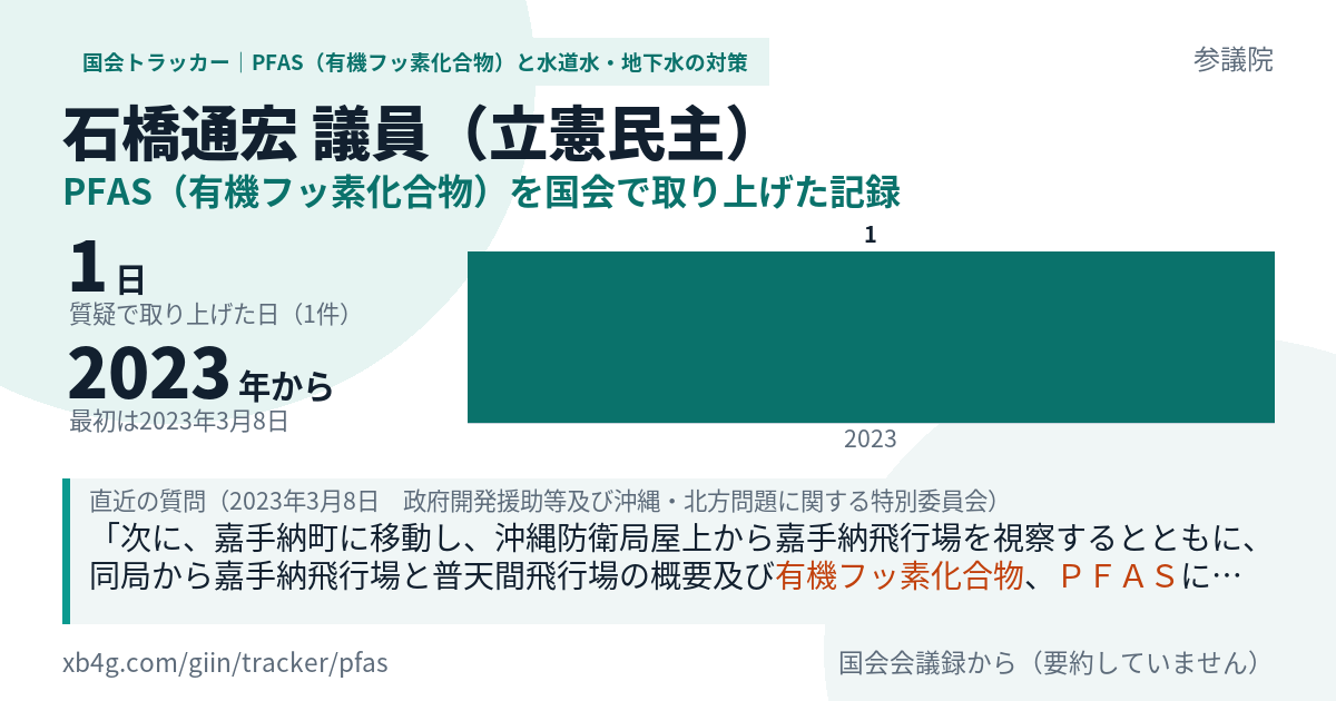 石橋通宏議員の記録のカード