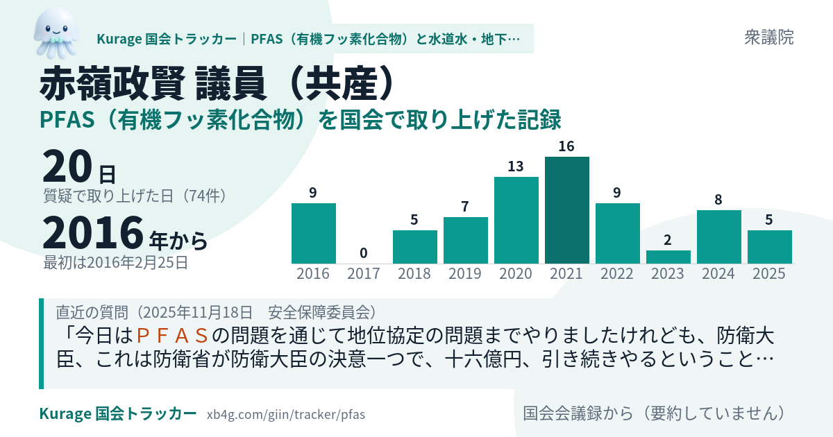 赤嶺政賢議員の記録のカード