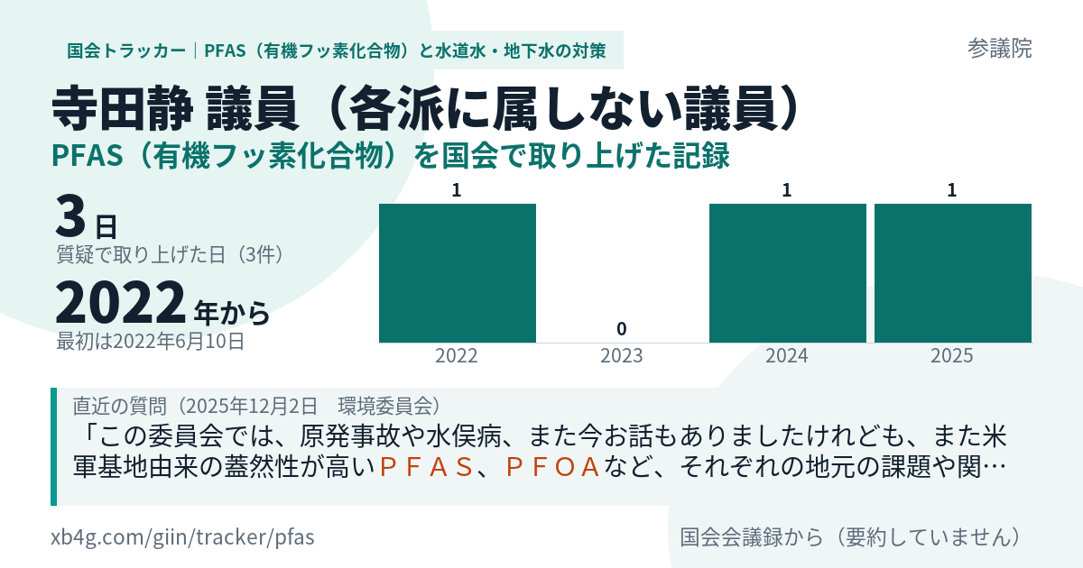 寺田静議員の記録のカード
