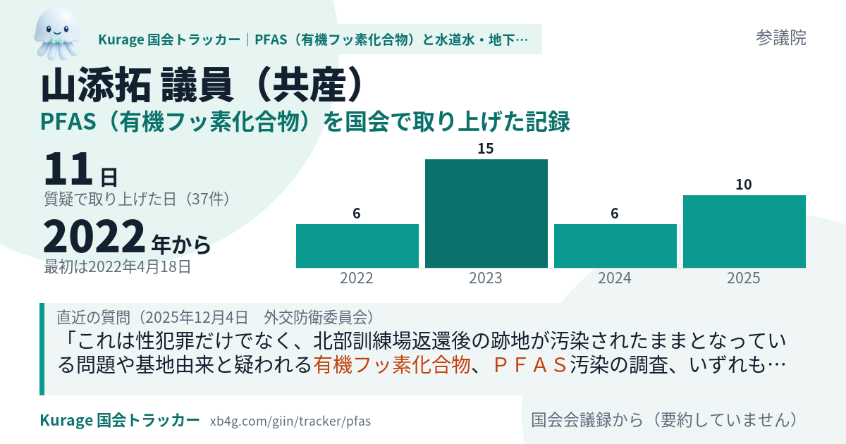 山添拓議員の記録のカード