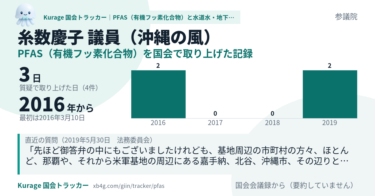糸数慶子議員の記録のカード