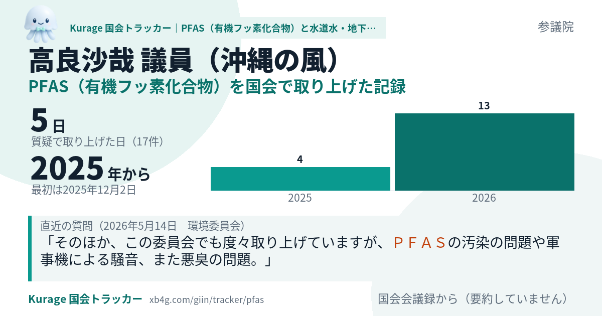 高良沙哉議員の記録のカード