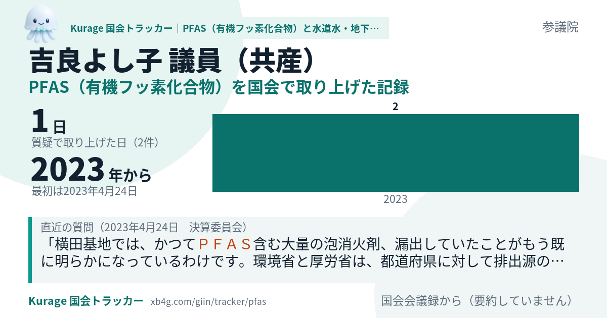 吉良よし子議員の記録のカード