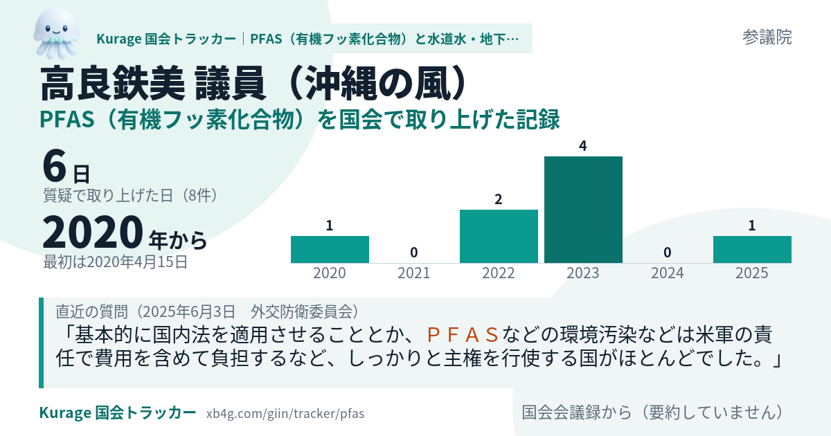 高良鉄美議員の記録のカード